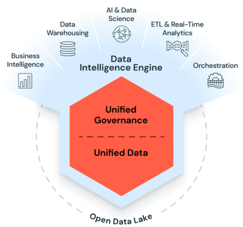 data-intelligence-engine